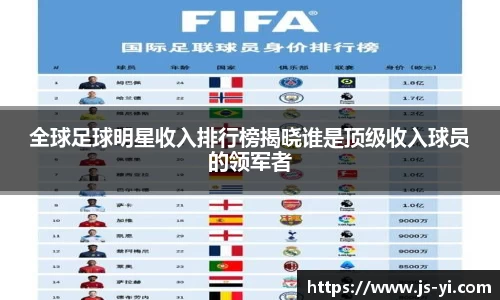 全球足球明星收入排行榜揭晓谁是顶级收入球员的领军者